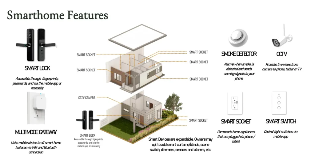 smarthome features